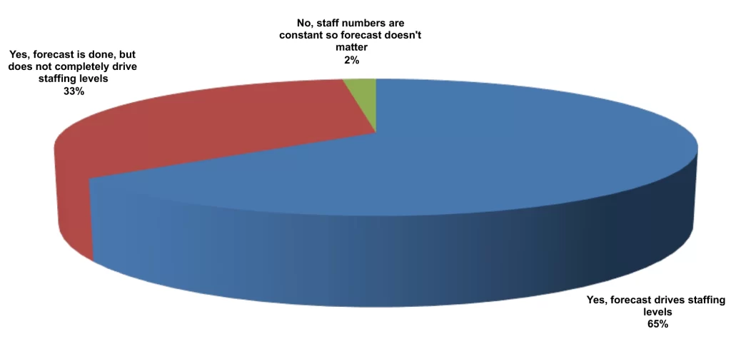 Spring 2025 Survey result chart 1