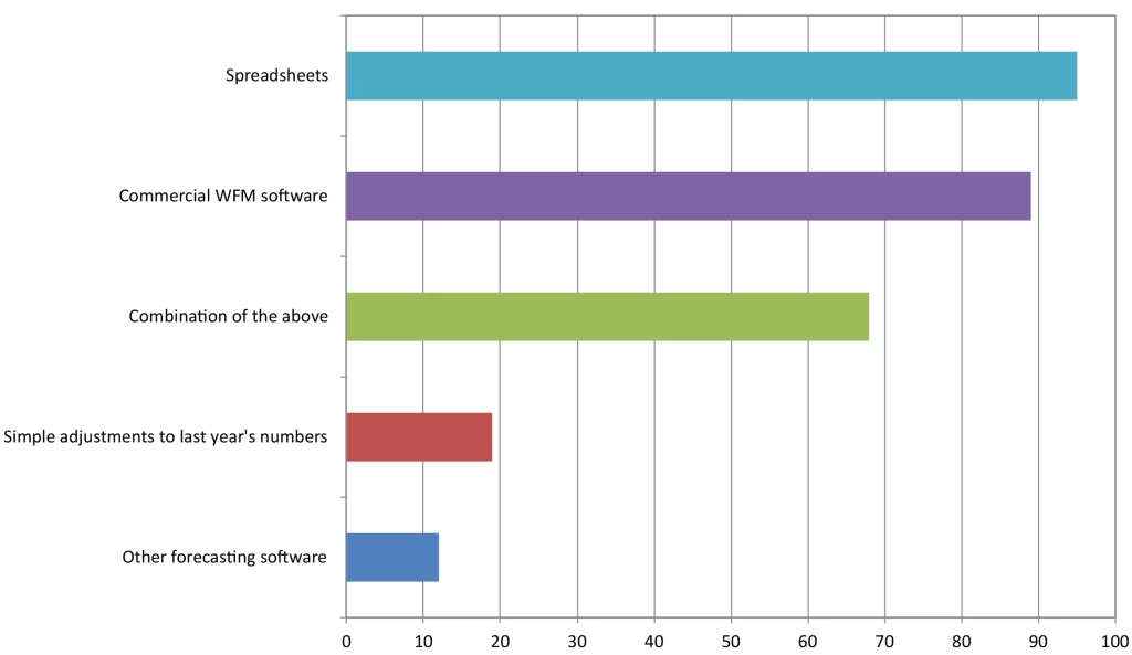 Spring 2025 Survey result chart 3
