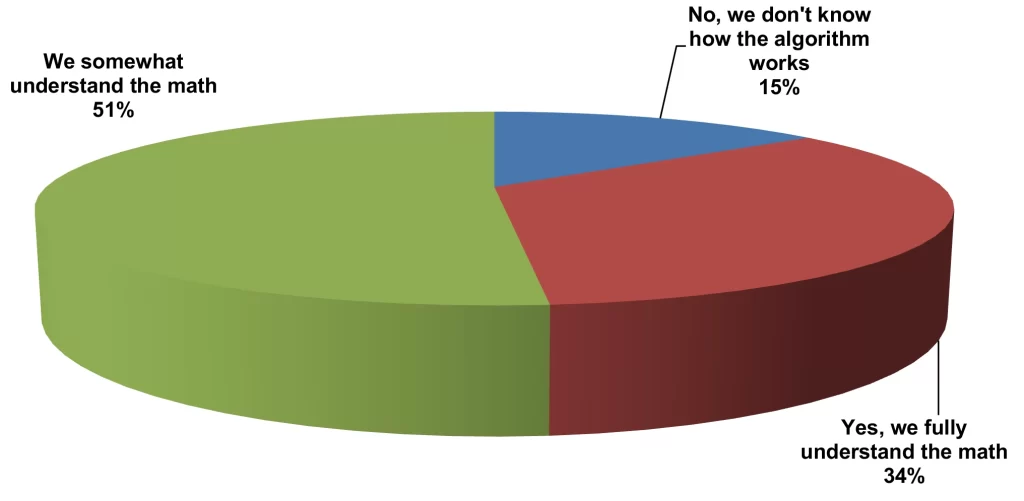 Spring 2025 Survey result chart 5