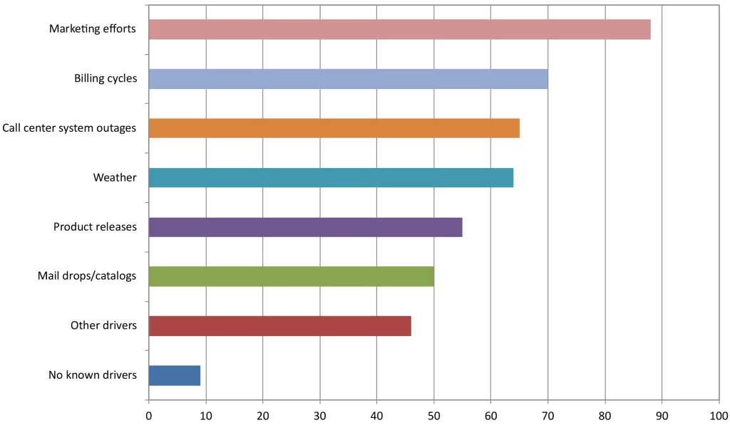 Spring 2025 Survey result chart 16